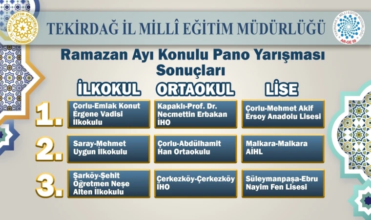 Yarışmada Çorludaki Okullar Fark Yarattı