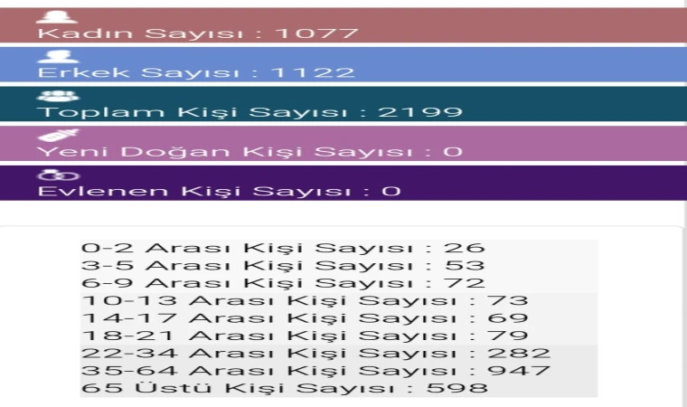 Kaydını Yenice'ye Yaptırmayanlara Muhtardan Uyarı