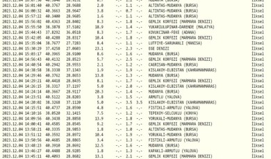 Marmara Denizi’nde artçılar durmuyor
