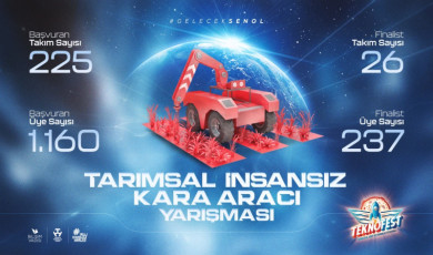 TEKNOFEST Tarımsal İKA yarışması final heyecanı başlıyor