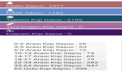 Kaydını Yenice'ye Yaptırmayanlara Muhtardan Uyarı